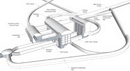 Project : Ulu Jelai Hydroelectric Project (UJHEP) with Generation Capacity of 382MW at Cameron Highlands, Pahang